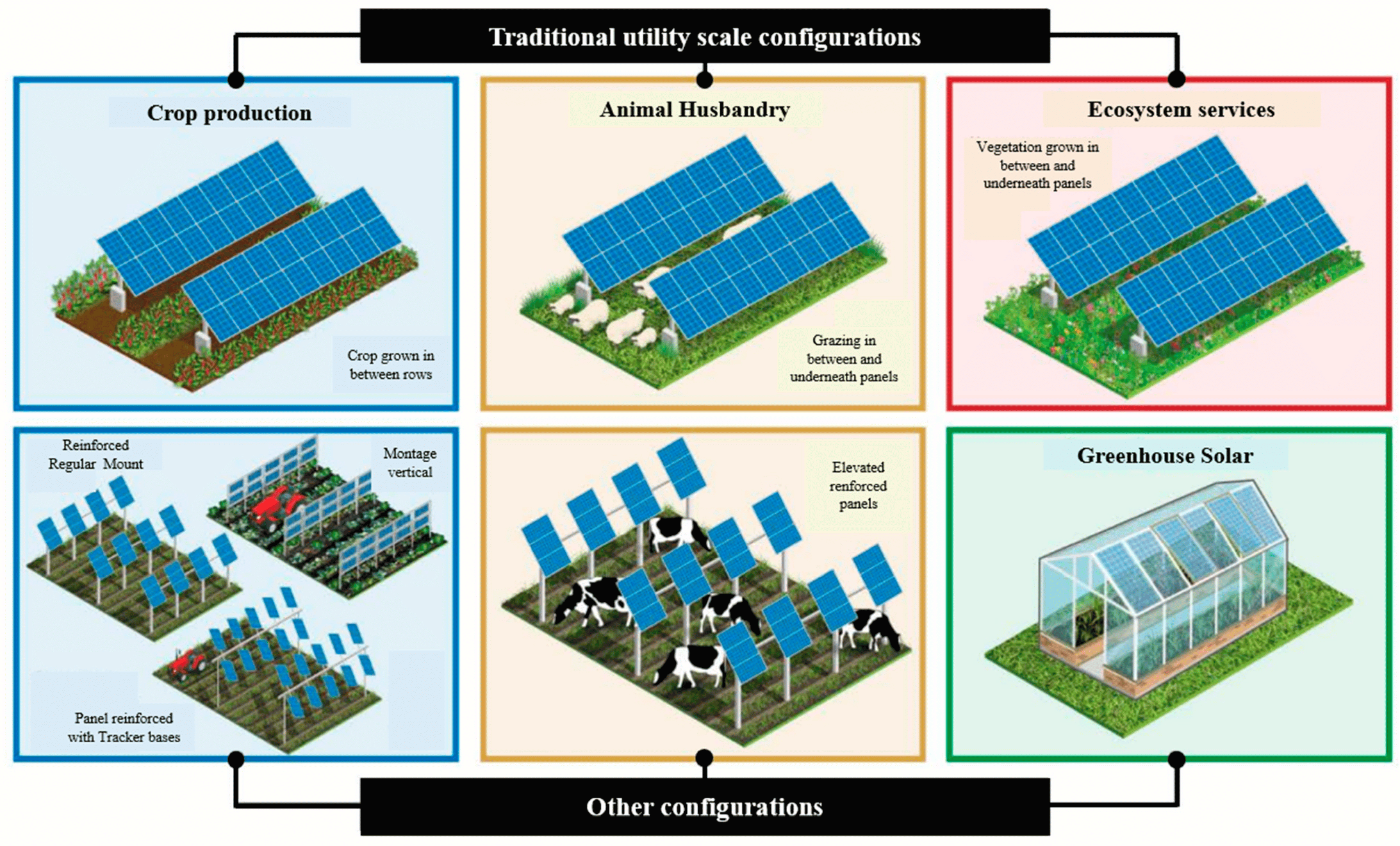 solar energy for agriculture africa